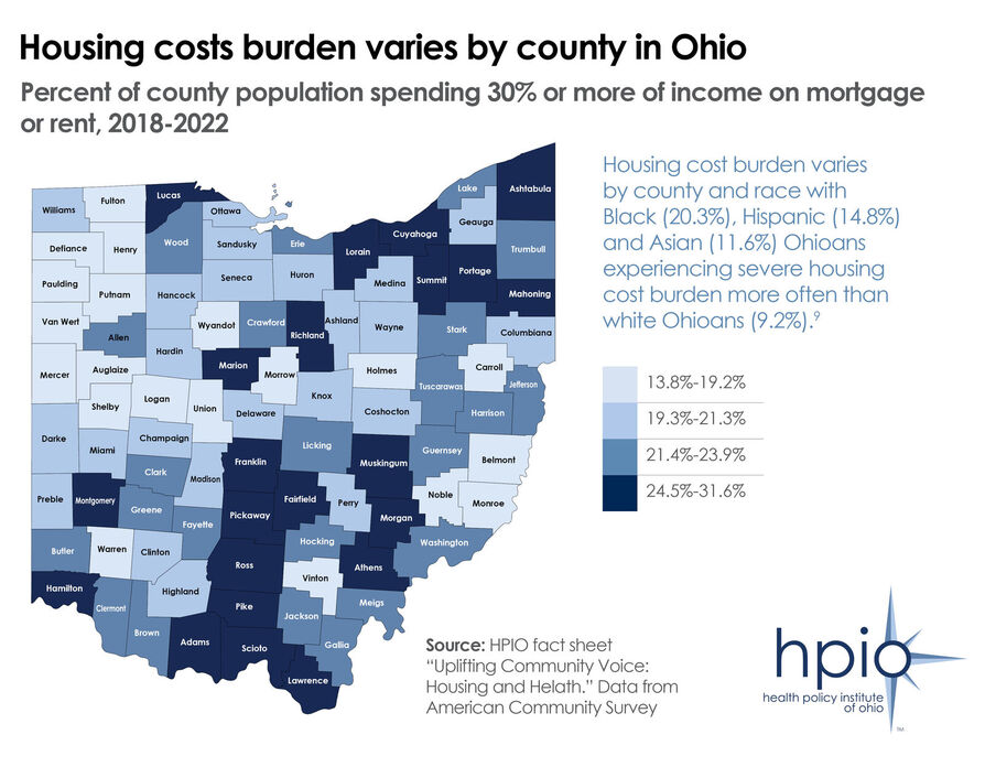 Housing cost burden by county