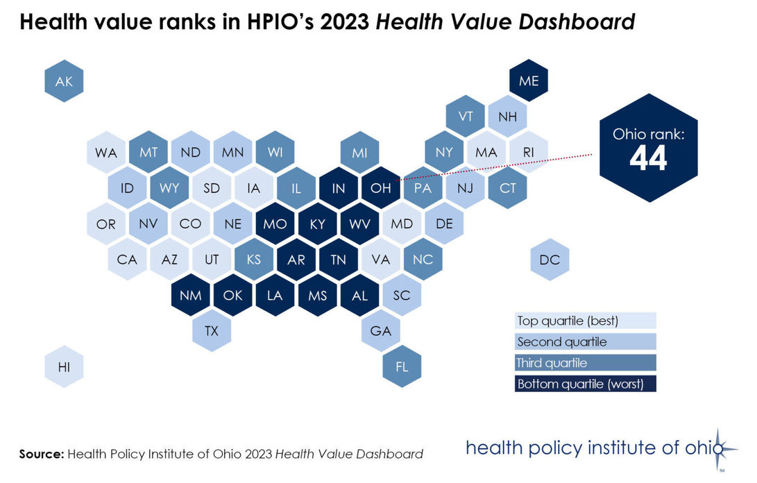 Health value ranks in HPIO's 2023 Health Value Dashboard