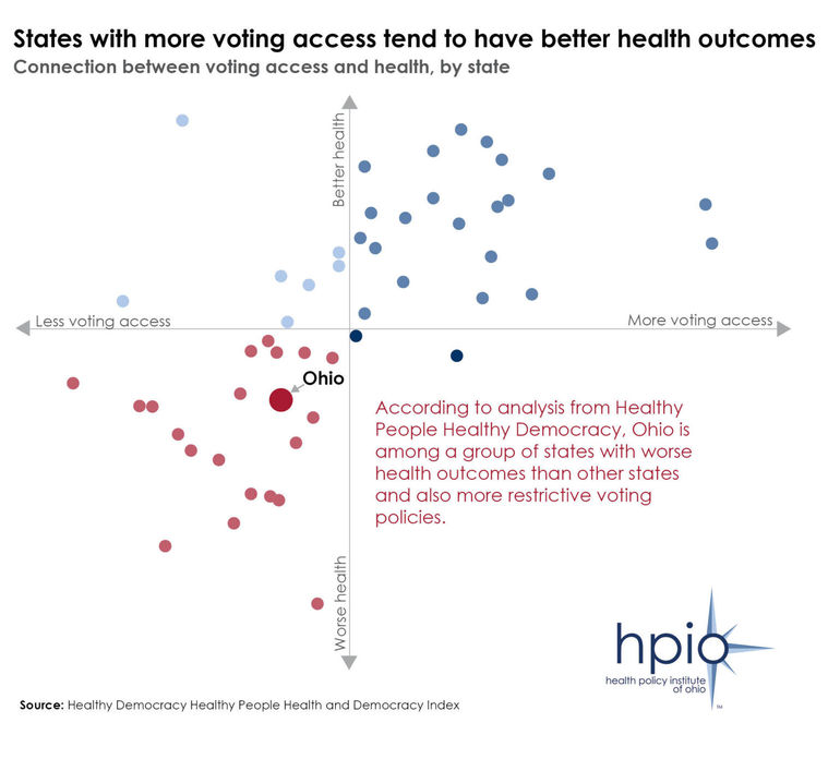 States with more voting tend to have better health outcomes