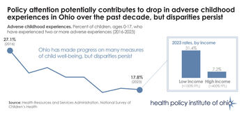  2026 Health Value Dashboard data: ACEs drop in Ohio, disparities persist