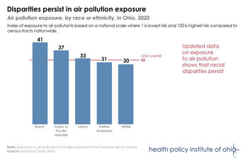 Disparities persist in air pollution exposure