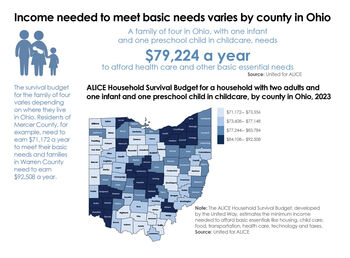 Income needed to meet basic needs by county
