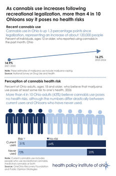 Trends in cannabis use, attitudes change following legalized recreational use