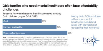 HPIO brief explores coverage, affordability of mental healthcare for young Ohioans