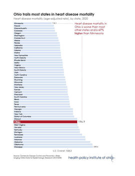 Ohio trails most states in heart disease mortality 