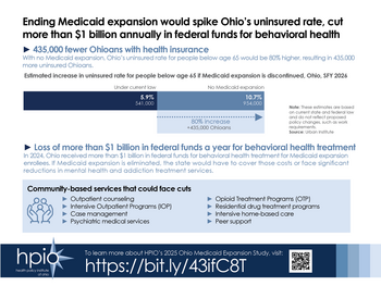 Uninsured, MH treatment effects of Medicaid expansion elimination 