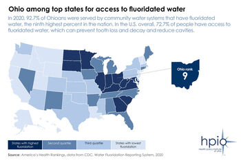 Fluoridated water, Ohio and U.S.