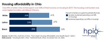 Housing affordability in Ohio
