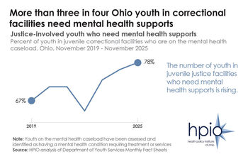 Mental health support needs among Ohio youth in correctional facilities 