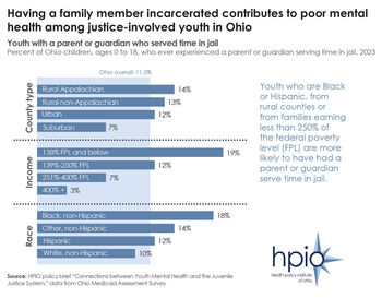 Family member incarceration contributes to poor mental health among justice-involved youth