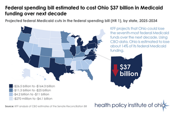 Medicaid funding reduction after HR1