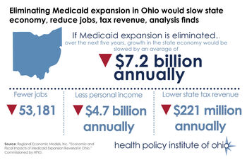 Medicaid expansion economic impact