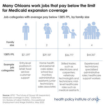 Medicaid job categories