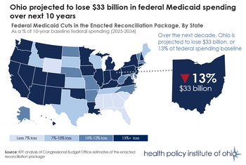 Ohio projected to lose $33 billion in federal Medicaid spending over next 10 years
