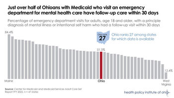30-day follow up after ED visit for mental illness