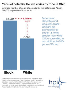 Premature death disparities