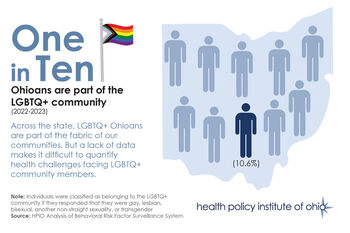 Pride month 2026: 1 in 10 Ohioans are part of the LGBTQ+ community