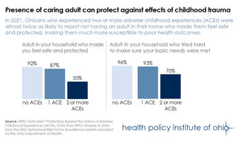 New HPIO brief explores protection against ACEs harms