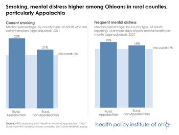 Tobacco use, mental distress in rural Appalachian Ohio