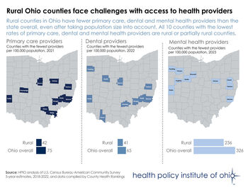 Provider challenges in rural Ohio counties