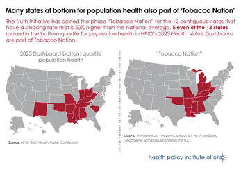 Many states at bottom for population health also apart of "Tobacco Nation"