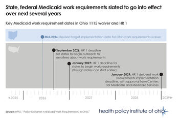 Medicaid work requirements timeline
