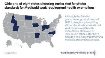 Ohio 1 of 8 states choosing earlier start for stricter Medicaid work requirement exemptions
