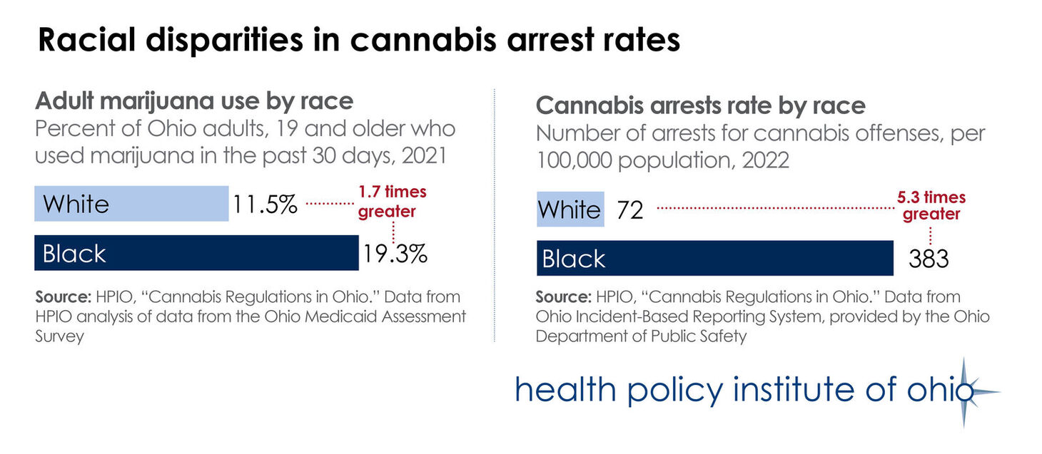 Disparities in cannabis arrests