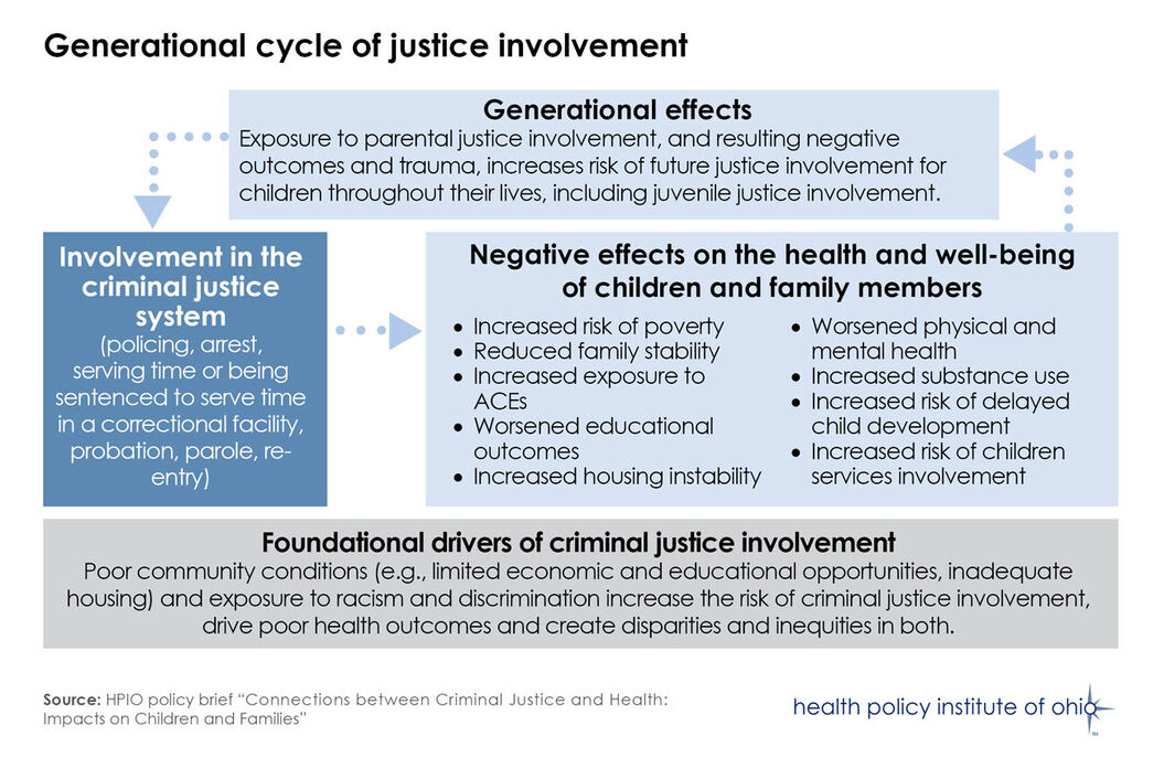 Generational cycle of justice involvement