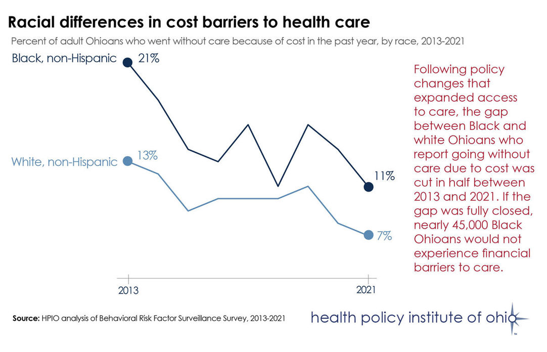 Racial differences in cost barriers to health care