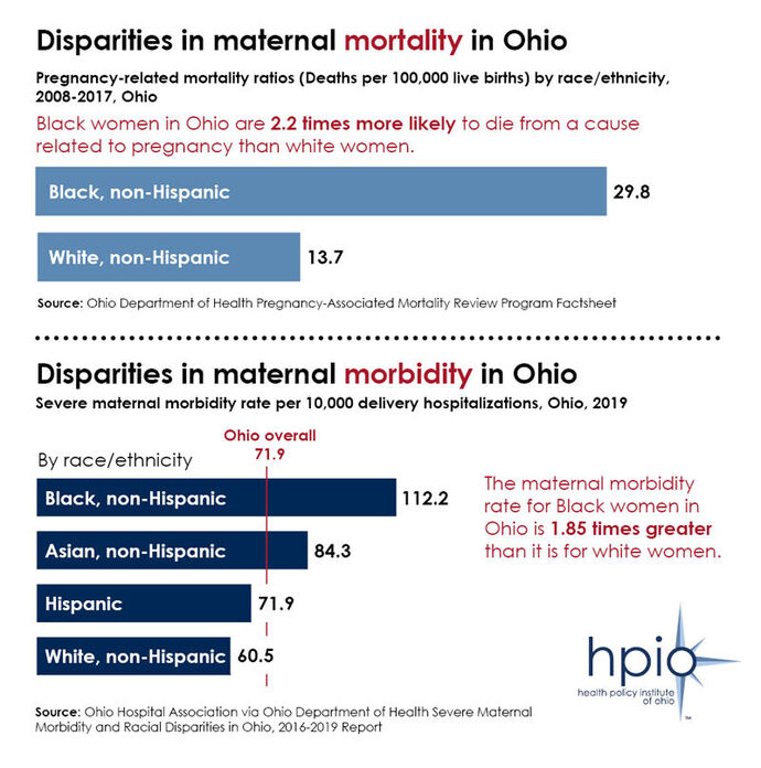Disparities in maternal morality  and morbidity in Ohio