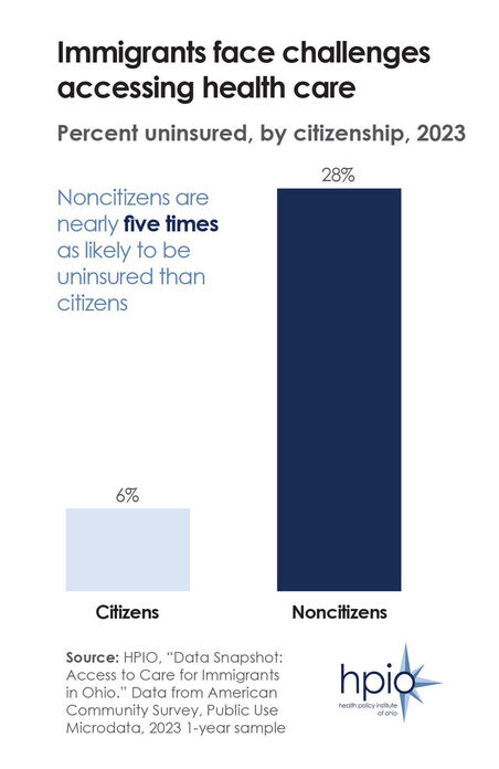 Graphic of the week: Noncitizen uninsured rate