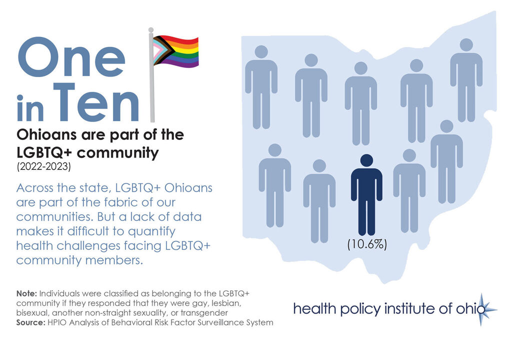Pride month 2026: 1 in 10 Ohioans are part of the LGBTQ+ community