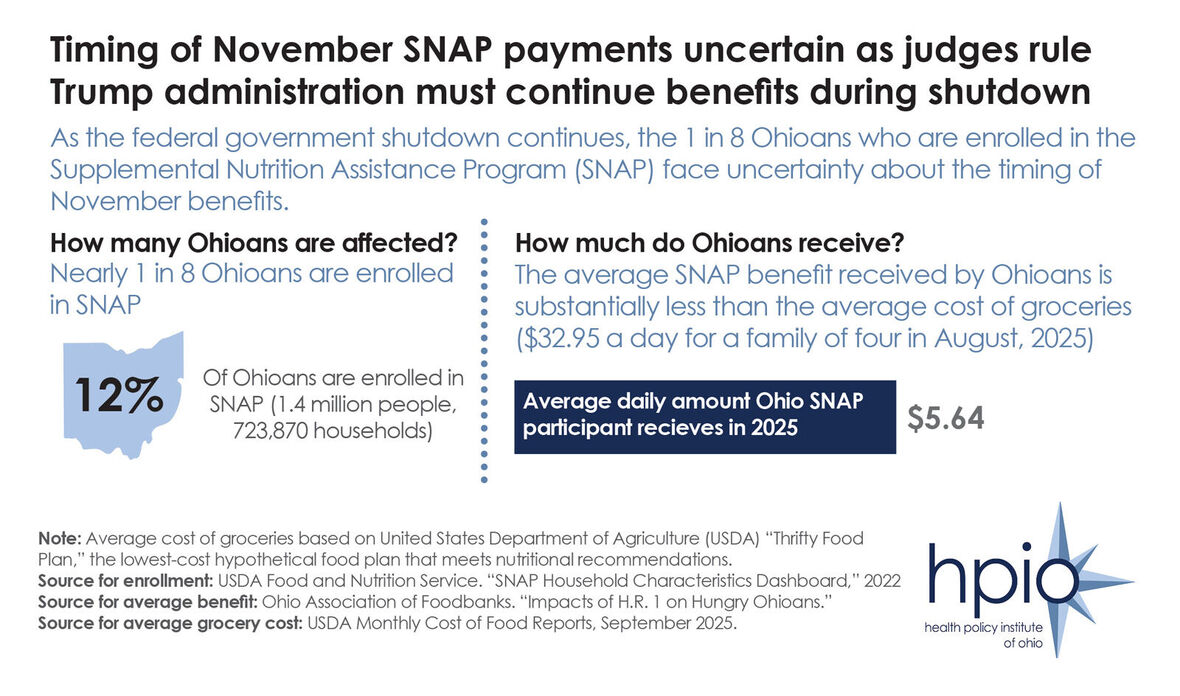 SNAP benefits during government shutdown