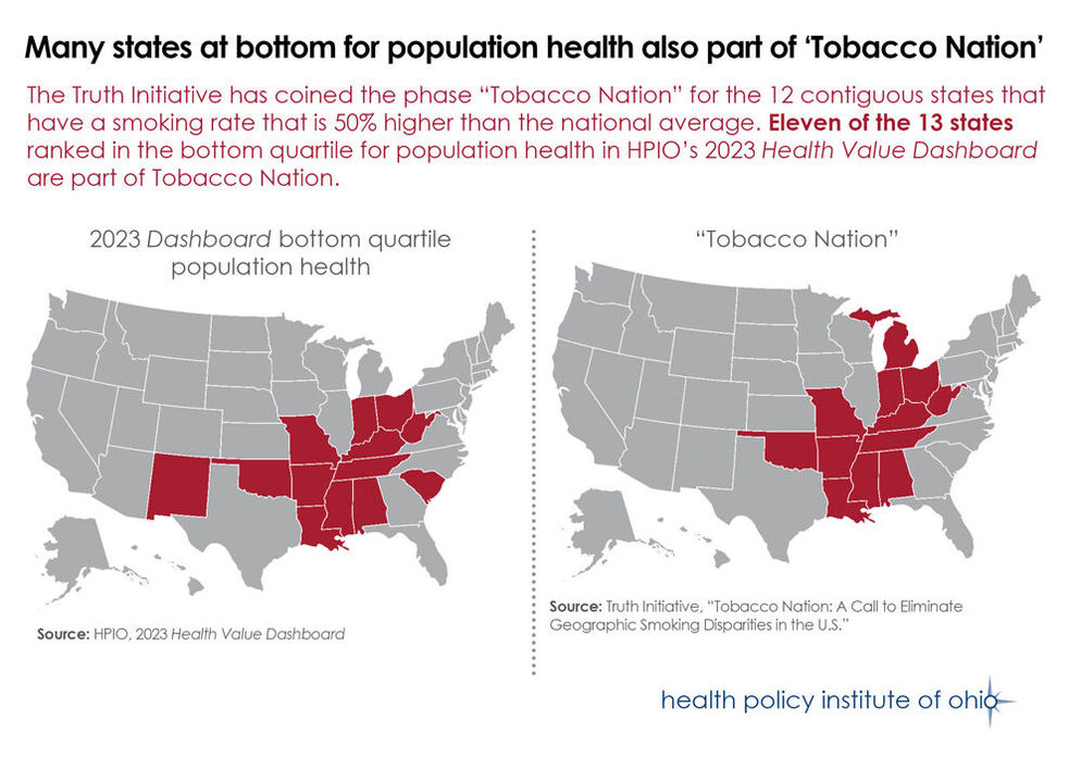 Many states at bottom for population health also apart of 