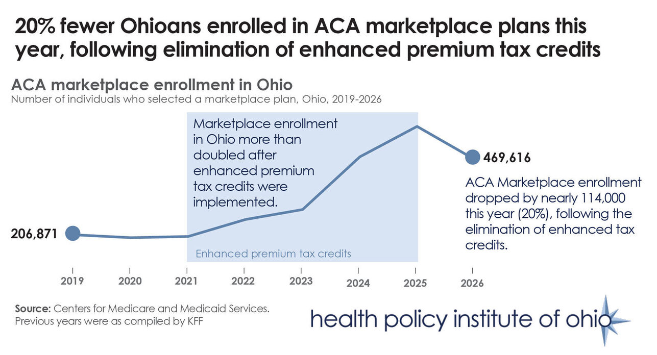 Updated marketplace enrollment