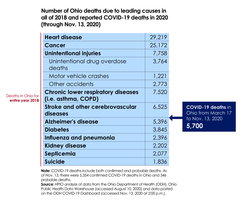 COVIDLeadingCausesDeathGraphic_Updated11132020