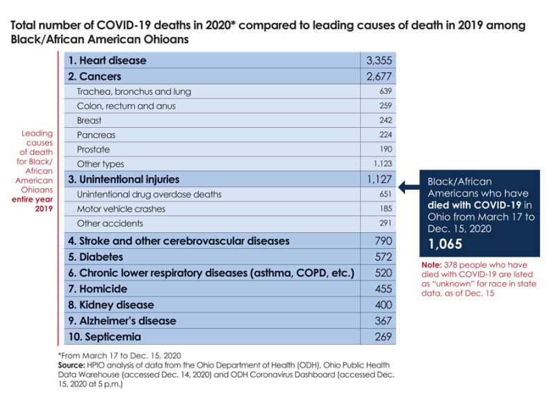 COVIDDeaths_AfricanAmerican_12152020
