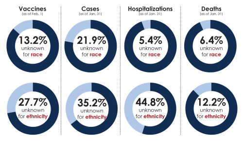 Vaccine_DisparitiesGraphic_02012021