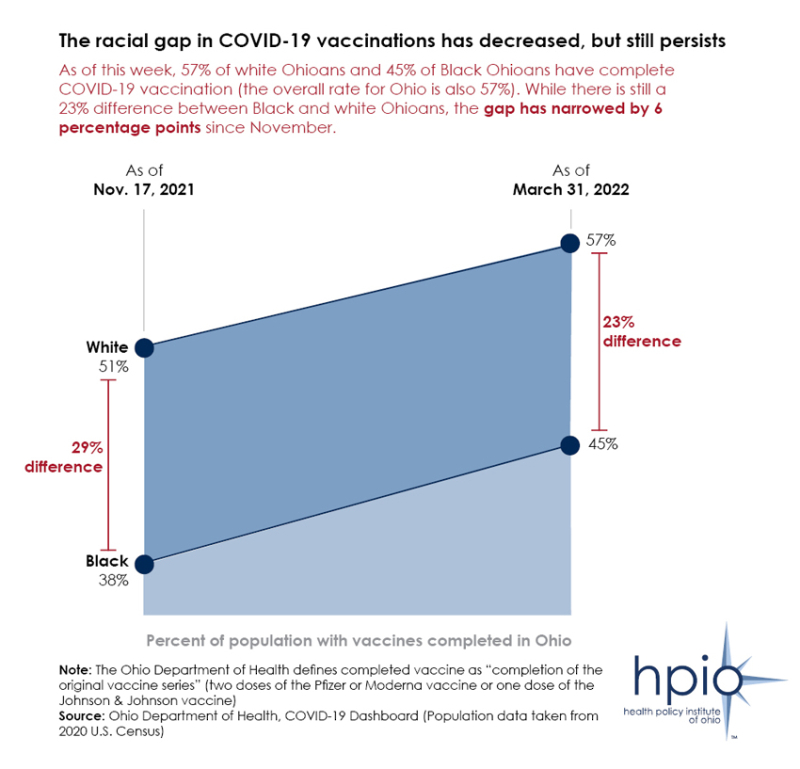 COVIDVaccineRacialGap_StandAloneGraphic_04.01.2022