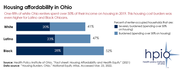 HousingAffordabilityByRace_StandAlone_03.24.2022