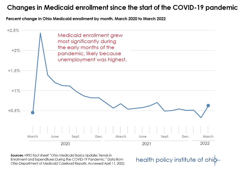 MedicaidBasics_COVIDUpdate_Fig2_StandAlone