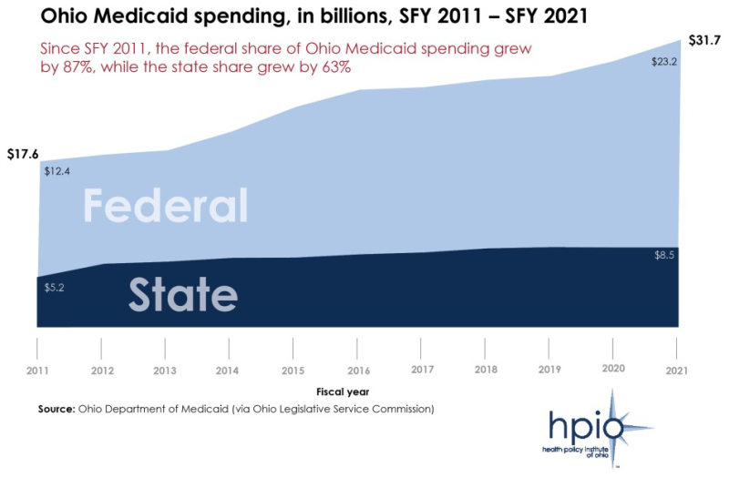 MedicaidBasicsUpdate2022_Fig5_Standalone