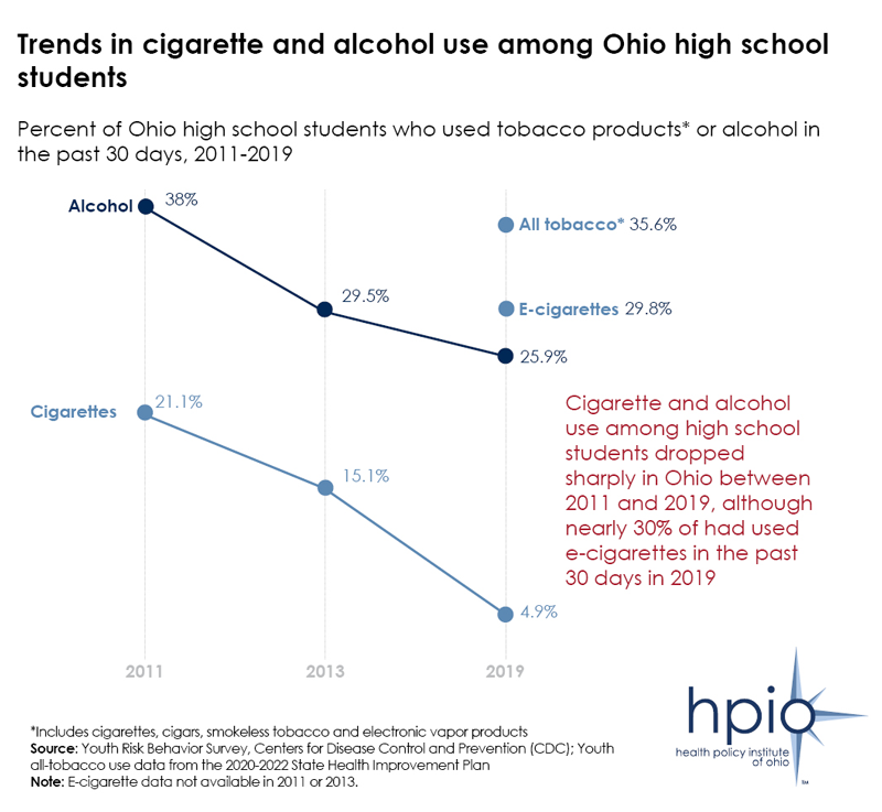 AlcoholTobaccoTrend_HighSchool_Standalone