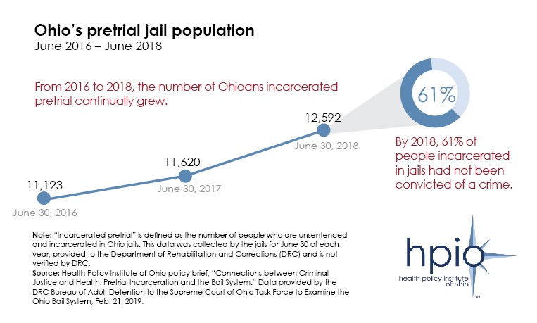 CJH_Pretrial_StandaloneGraphic_Fig3 CJH_Pretrial_StandaloneGraphic_Fig3