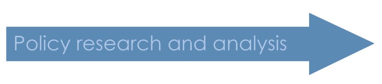 PolicyResearchAndAnalysis