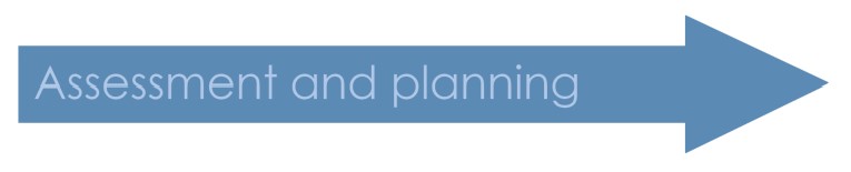 AssessmentAndPlanning