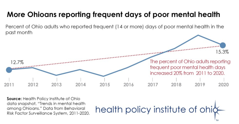 DataSnapShot_PoorMHDays_StandaloneGraphic