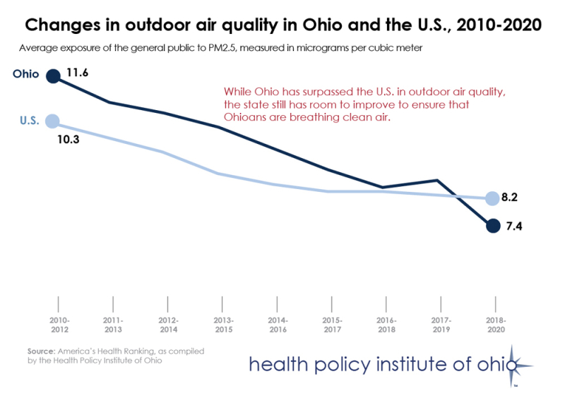OutdoorAirQuality_Fig1_Standalone