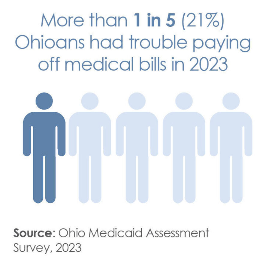 1in5ohioanstroublemedicalbills2
